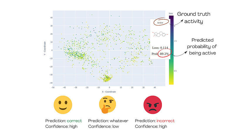 Fig. 1: The demonstration of MolCompass illustrates how a computational toxicologist can identify concerning areas of chemical space.