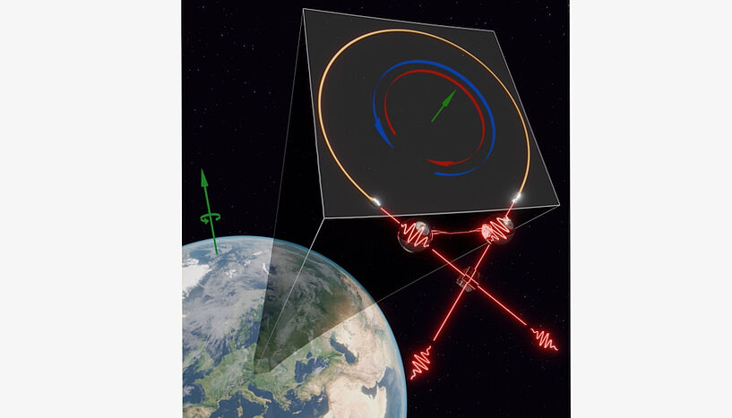 Fig. 2: Graphic of the experiment