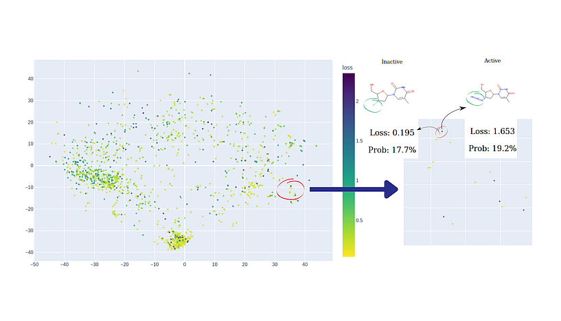 Abb. 4: Ein Screenshot der KNIME-Visualisierung des chemischen Raums mit dem MolCompass KNIME-Knoten. 