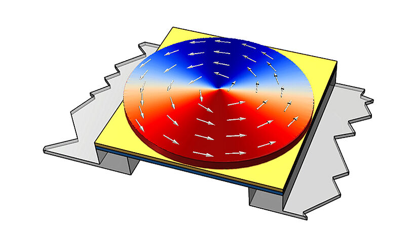 Model of a magnetic sensor